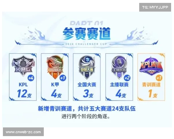 KPL最佳新锐小雪逆袭之路:从青训替补到24票当选的荣耀蜕变 KPL最佳新锐小雪逆袭之路:从青训替补到24票当选的荣耀蜕变