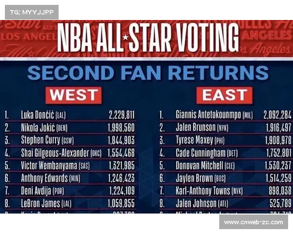 全明星投票机制变迁：球迷、球员与媒体共同决定